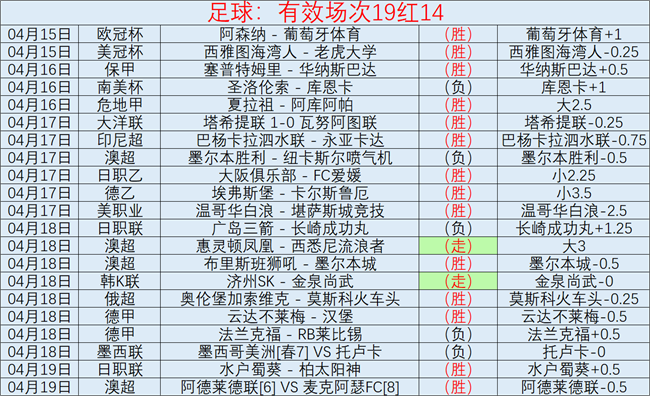 英超第,轮水晶宫迎,战利物浦前,欧亿体育官网,欧亿体育直播,体育赛事直播,足球直播