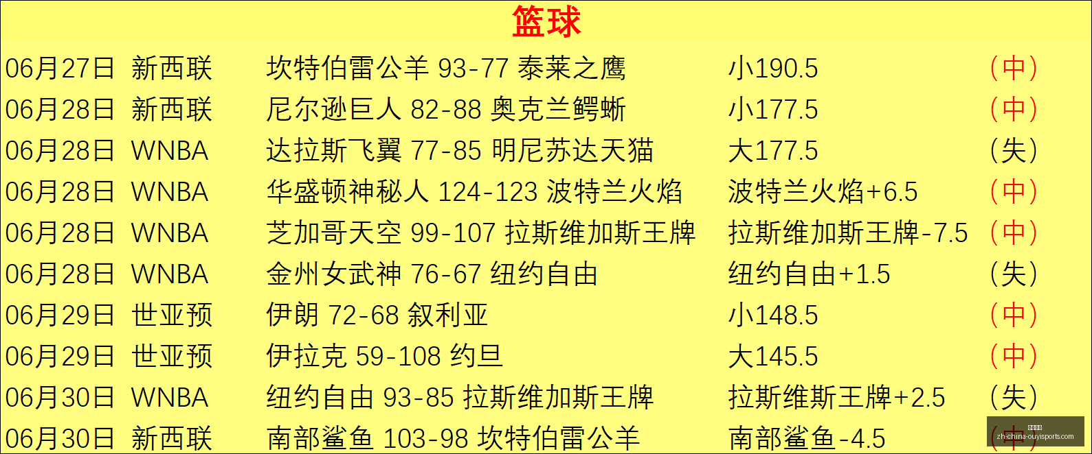 巴乙强力进,攻箭在弦,核心回归助,欧亿体育官网,欧亿体育App,欧亿体育直播,欧亿体育娱乐,欧亿体育平台
