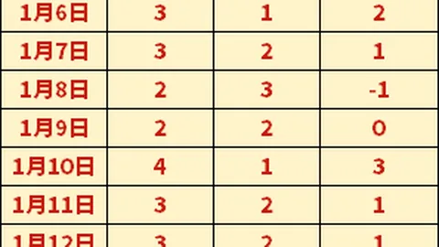广州市第七中学实验学校蝉联全国女足冠军，树立全国标杆佳绩